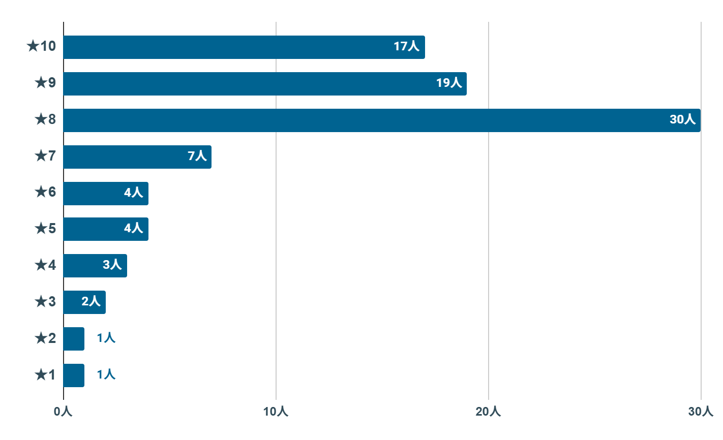 楽天モバイル　1円